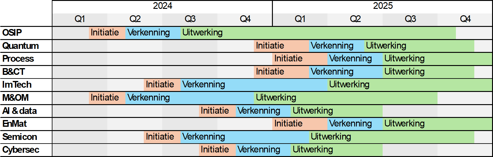 Planning.png