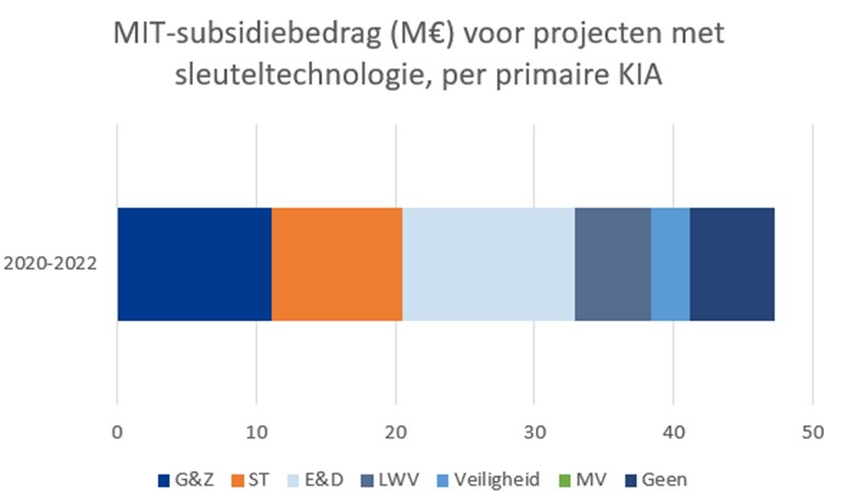 MIT-Subsidiebedrag.jpg