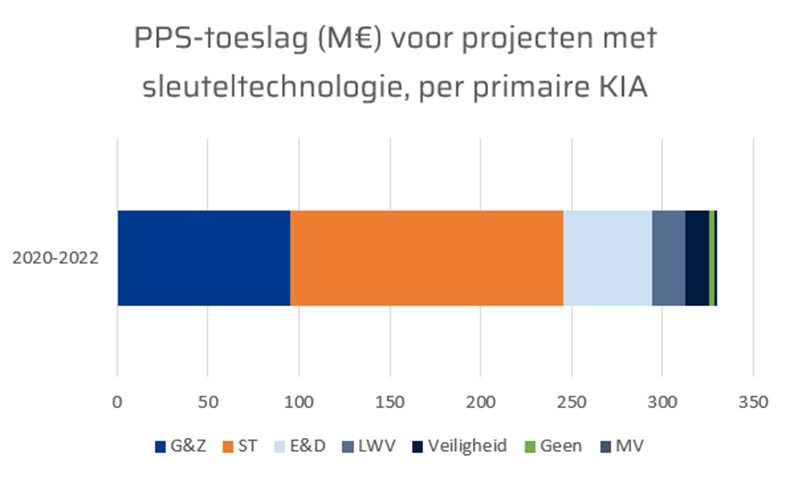 PPS-Toeslag.jpg