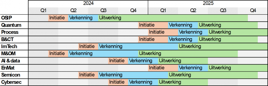 AA-planning-20250409.png