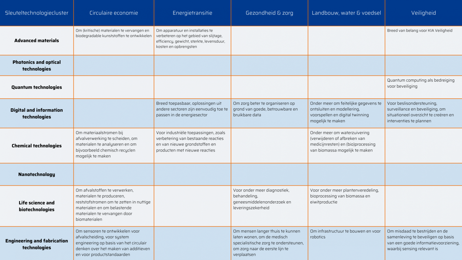 Sleuteltechnologiecluster-H-1.png